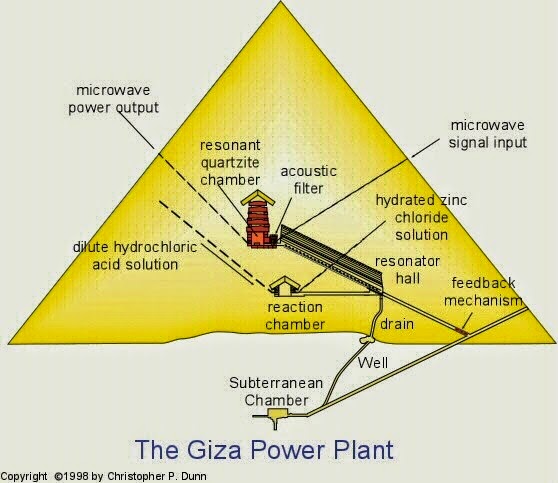 giza power lant