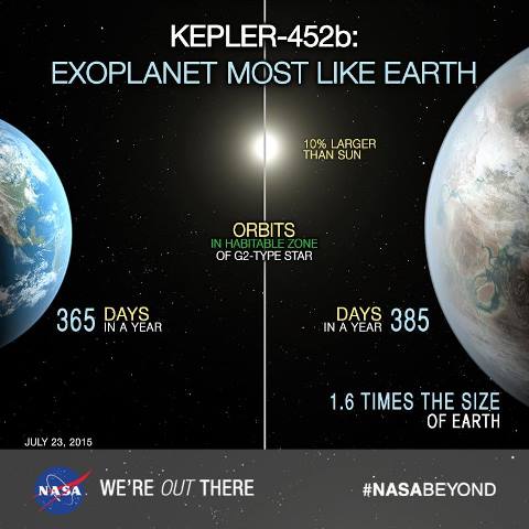 kepler452b