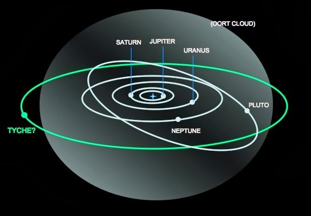 tyche-nasa-orbita