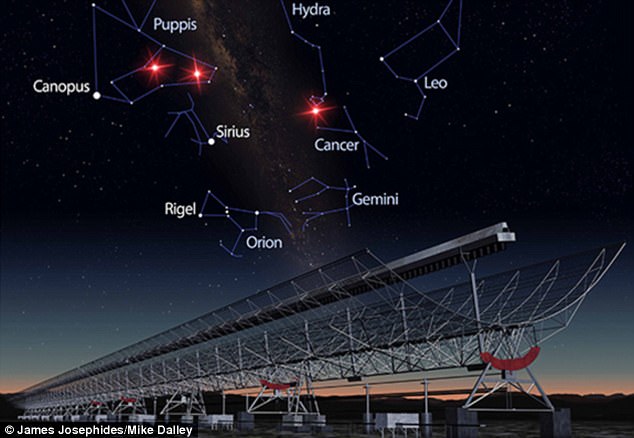 Risultati immagini per fast radio bursts aliens