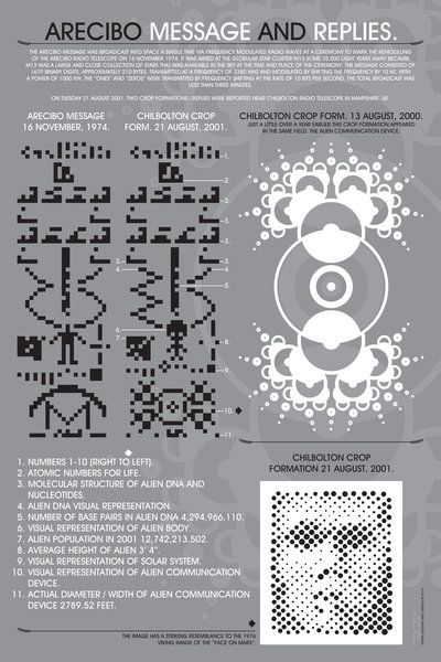 Risultati immagini per crop circle message