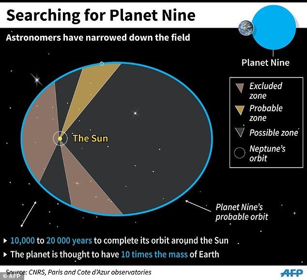 Risultati immagini per crowdsourced astronomical search may have discovered Planet X